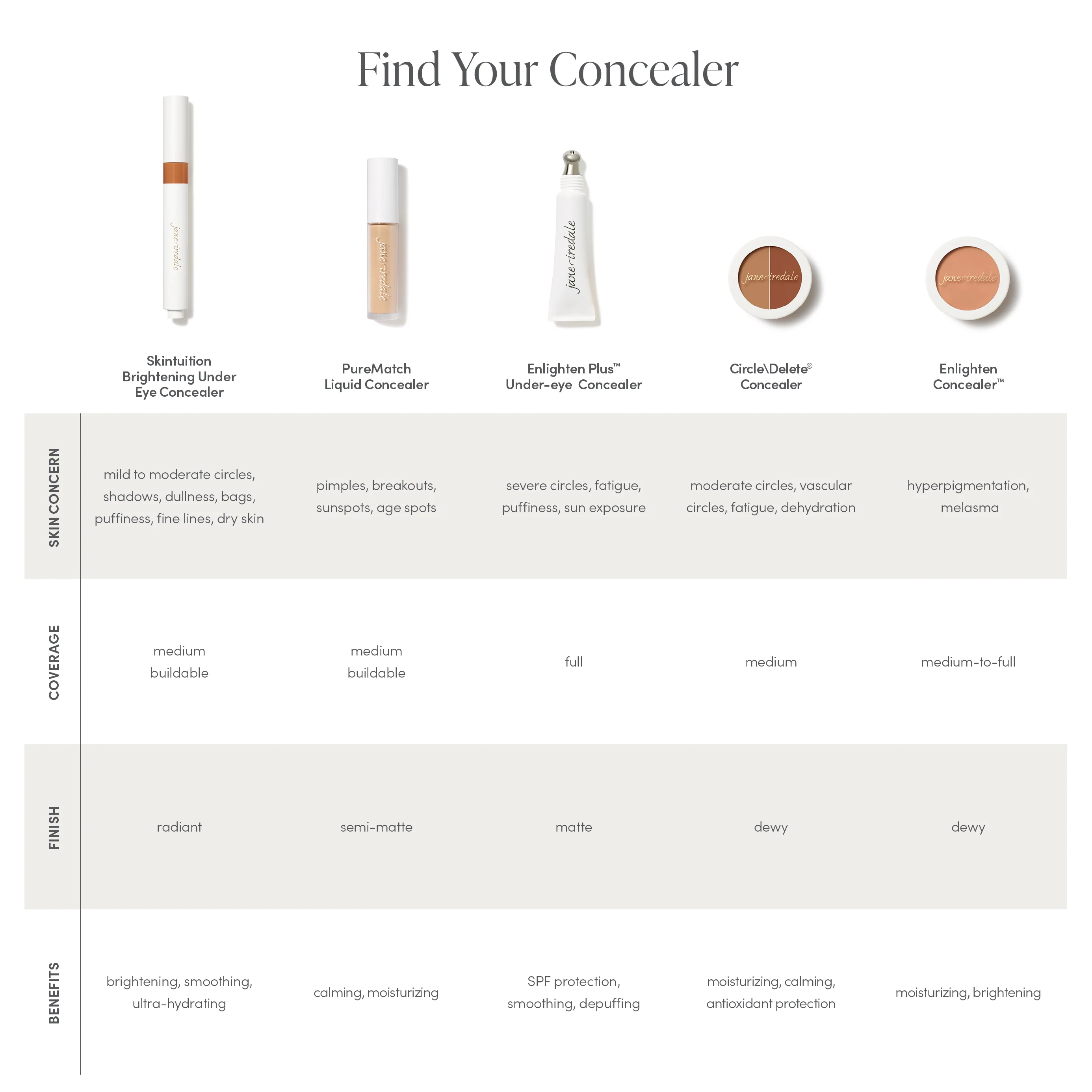 Active Light® Under-eye Concealer - Image 17