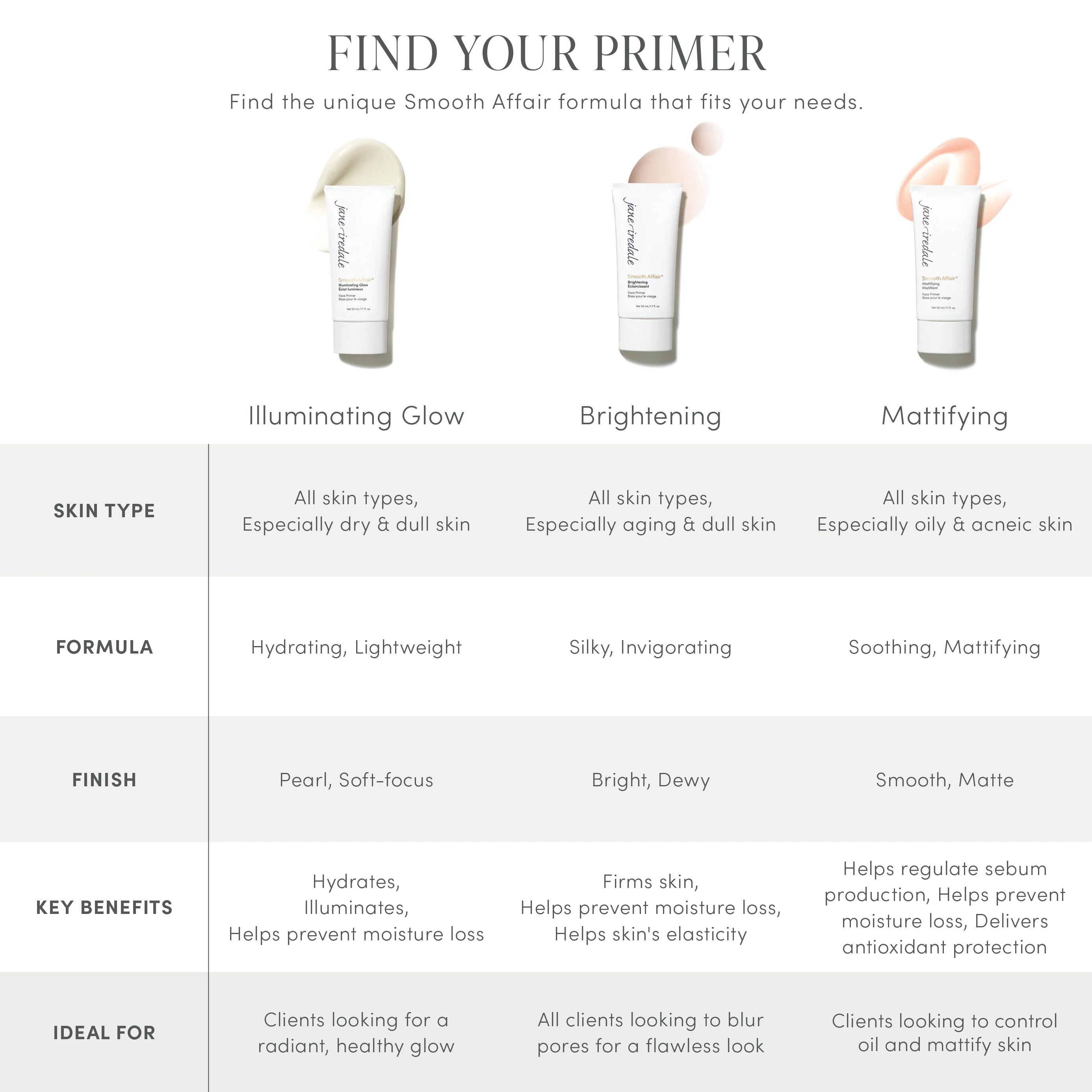 Smooth Affair® Brightening Face Primer - Image 5
